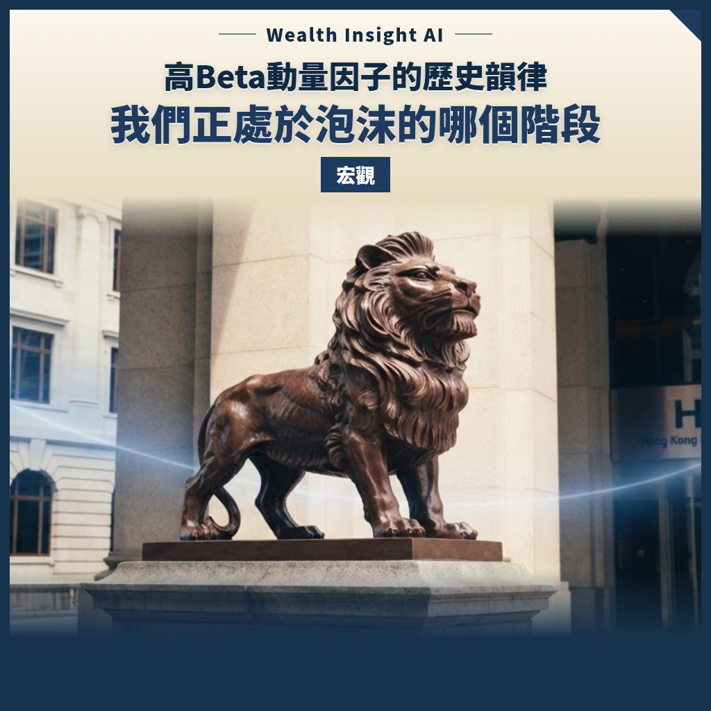高Beta動量因子的歷史韻律：我們正處於泡沫的哪個階段？
