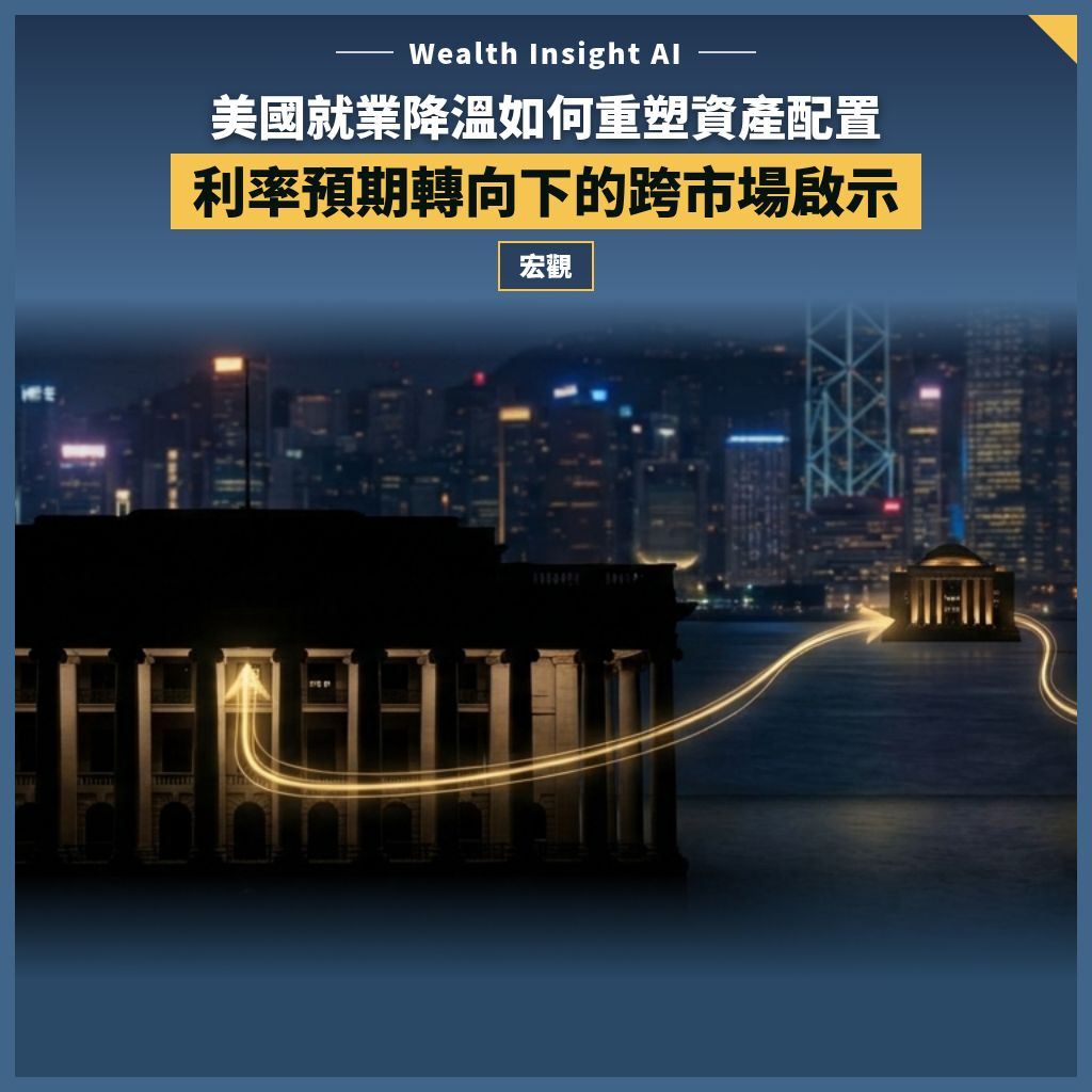 美國就業降溫如何重塑資產配置?利率預期轉向下的跨市場啟示