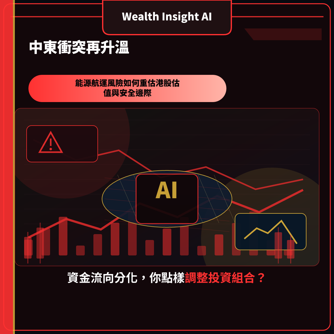 中東衝突再升溫:能源航運風險如何重估港股估值與安全邊際